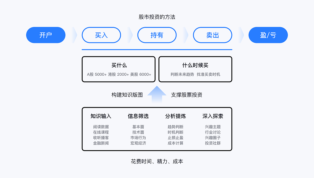 XDC干货|AI在金融产品设计中的应用