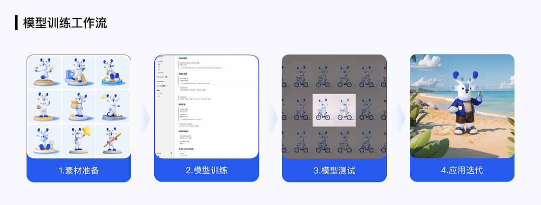 XDC干货|AI在金融产品设计中的应用