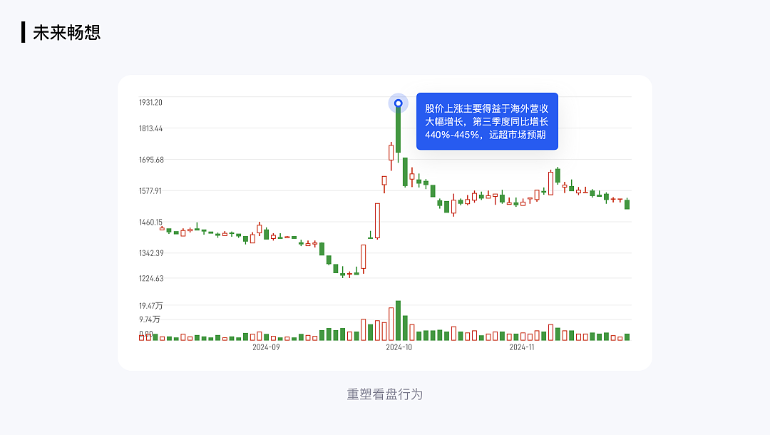 XDC干货|AI在金融产品设计中的应用