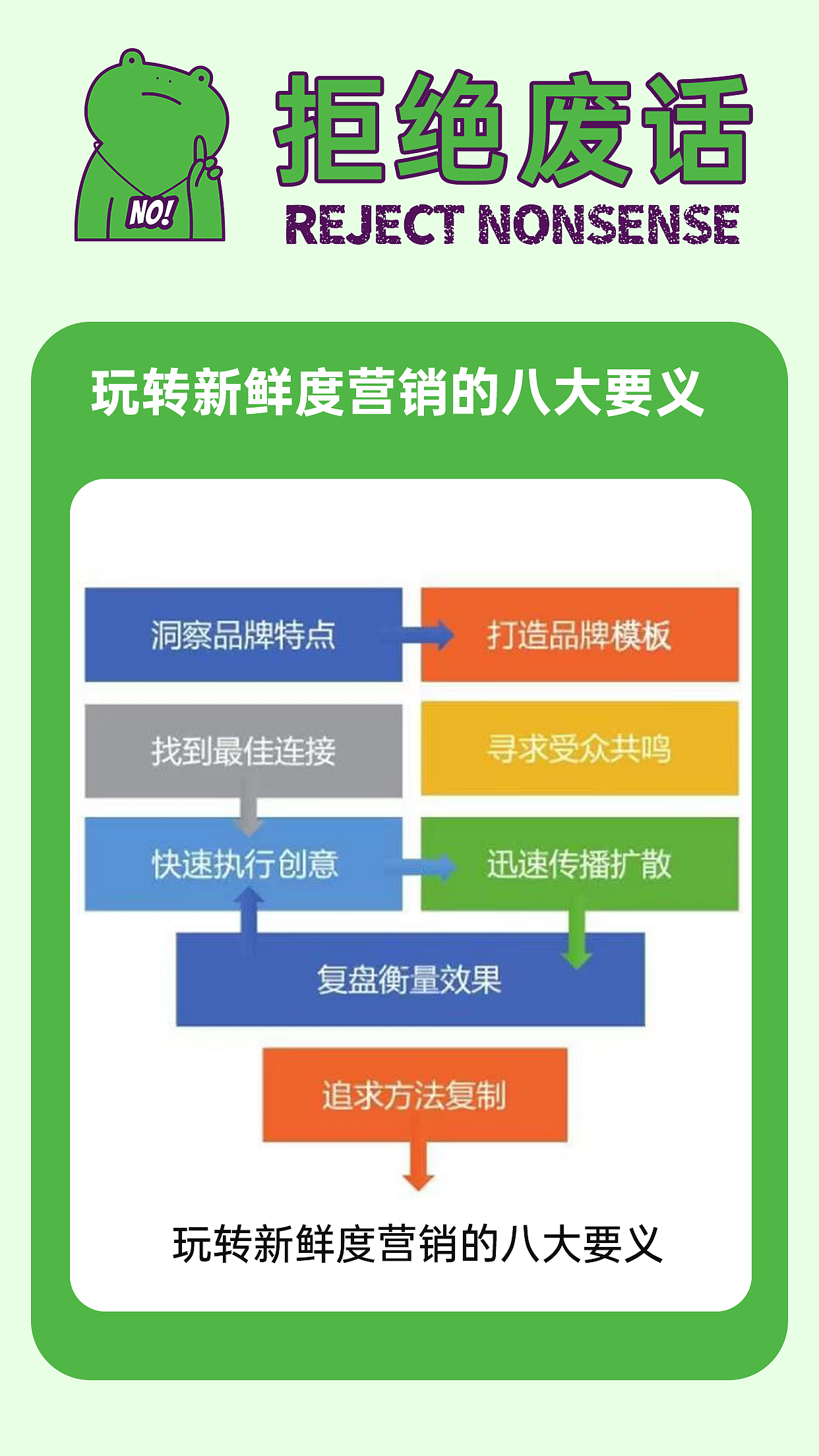 玩转新鲜度营销的八大要义（图ZMzgyMjk3MDA0） - 文案/策划 - 站酷设计师创享全域运营原创素材 - 站酷ZCOOL