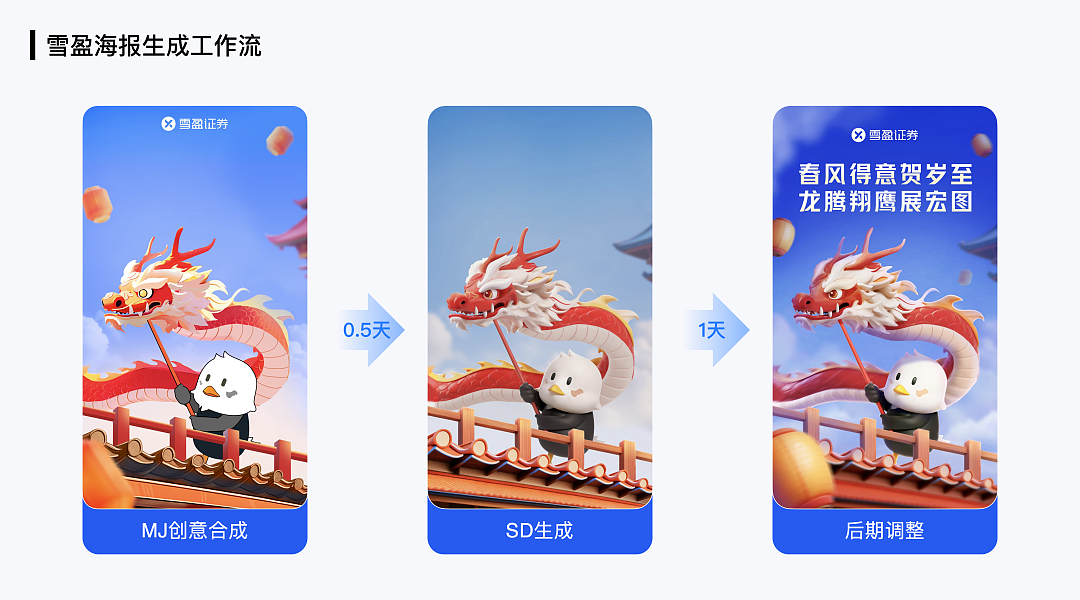 XDC干货|AI在金融产品设计中的应用(图ZMzgyMzAzNzcy) - AI作品 - 站酷设计师雪球设计中心XDC原创素材 - 站酷ZCOOL