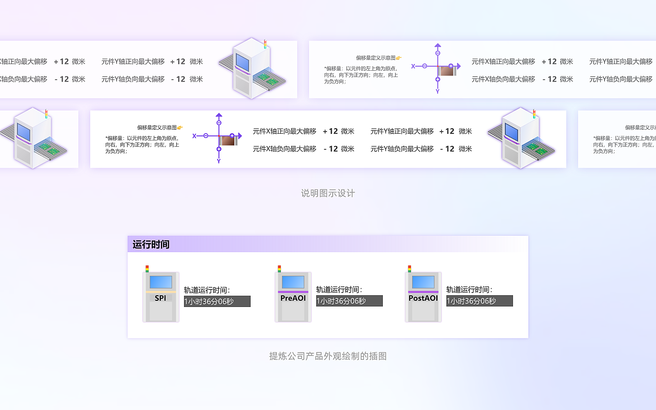 iFactory V2.0版本优化（图ZMzgyMzA3OTgw） - 软件界面 - 站酷设计师云啊泽原创素材 - 站酷ZCOOL