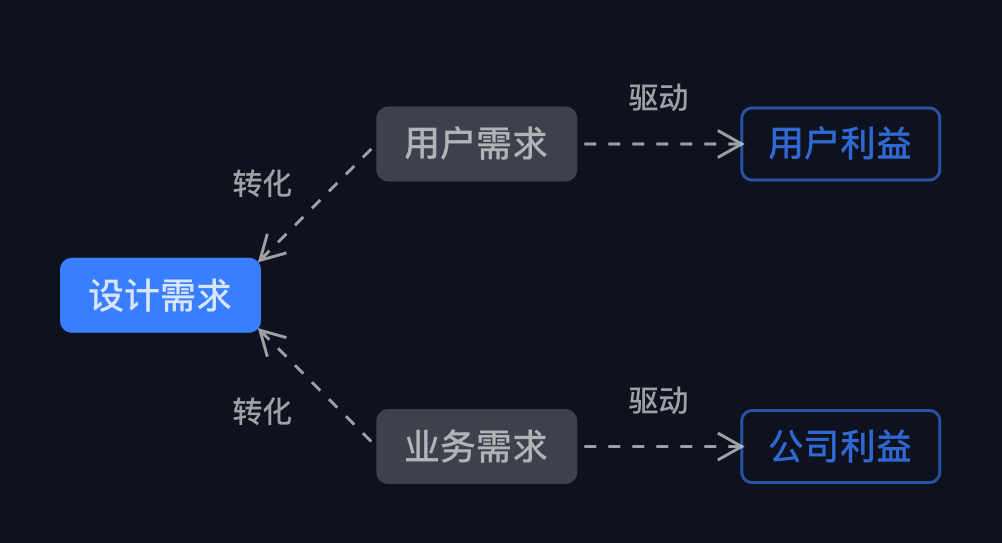 「大厂设计师」教你一文读懂图标设计(图ZMTQ5NzY1ODg=) - 教程 - 站酷设计师阿琳01原创素材 - 站酷ZCOOL