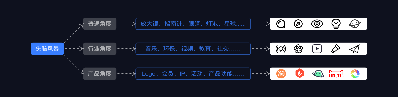 「大厂设计师」教你一文读懂图标设计(图ZMTQ5NzY2MTI=) - 教程 - 站酷设计师阿琳01原创素材 - 站酷ZCOOL
