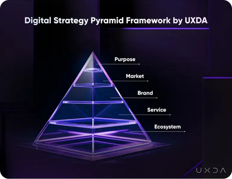 案例研究：银行数字化战略与设计如何对接（图ZMTQ5NzY3MTI=） - 观点 - 站酷设计师米和_MixThinking原创素材 - 站酷ZCOOL