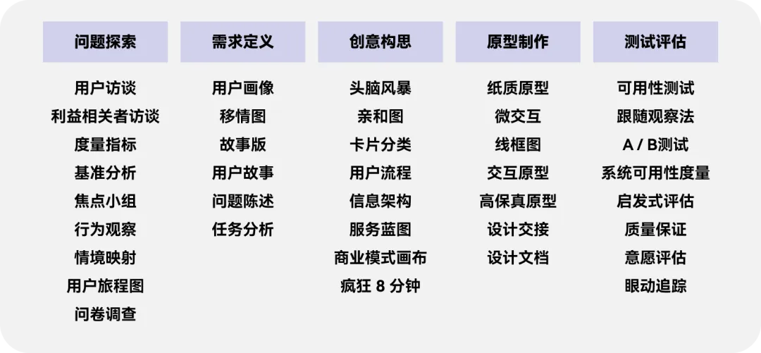 UX/UI设计词汇表：50个行业术语（图ZMTQ5NzY4OTI=） - 观点 - 站酷设计师米和_MixThinking原创素材 - 站酷ZCOOL