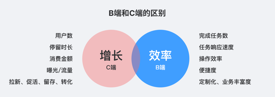 一文带你全方位了解用户体验设计(图ZMTQ5Nzc1NzY=) - 观点 - 站酷设计师叉烧鱼_原创素材 - 站酷ZCOOL