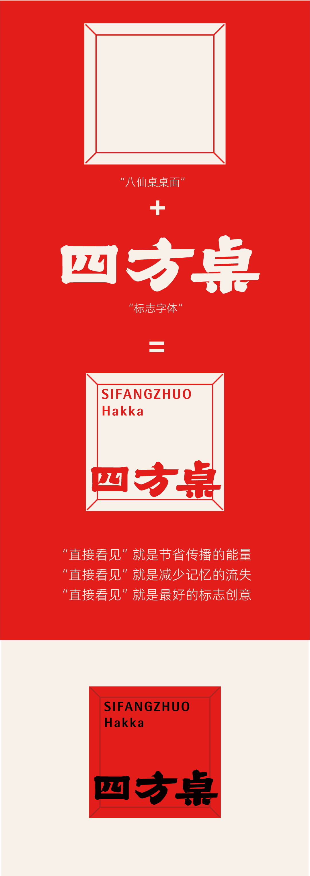 四方桌 | 价格内卷、消费降级，品牌还能向上突围吗？（图ZMTQ5Nzc4MzY=） - 教程 - 站酷设计师容品牌原创素材 - 站酷ZCOOL