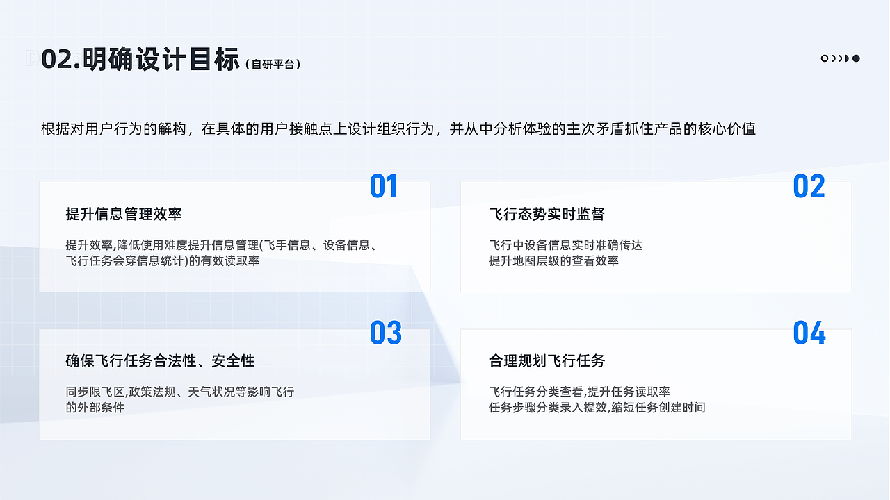 2022-2024作品梳理（图ZMzgyMzgwMDY0） - 软件界面 - 站酷设计师IceGina原创素材 - 站酷ZCOOL