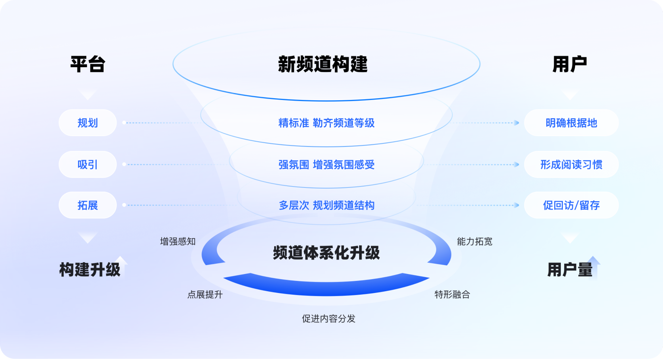 百度频道场景化焕新升级（图ZMTQ5Nzg3MDQ=） - 教程 - 站酷设计师百度MEUX原创素材 - 站酷ZCOOL