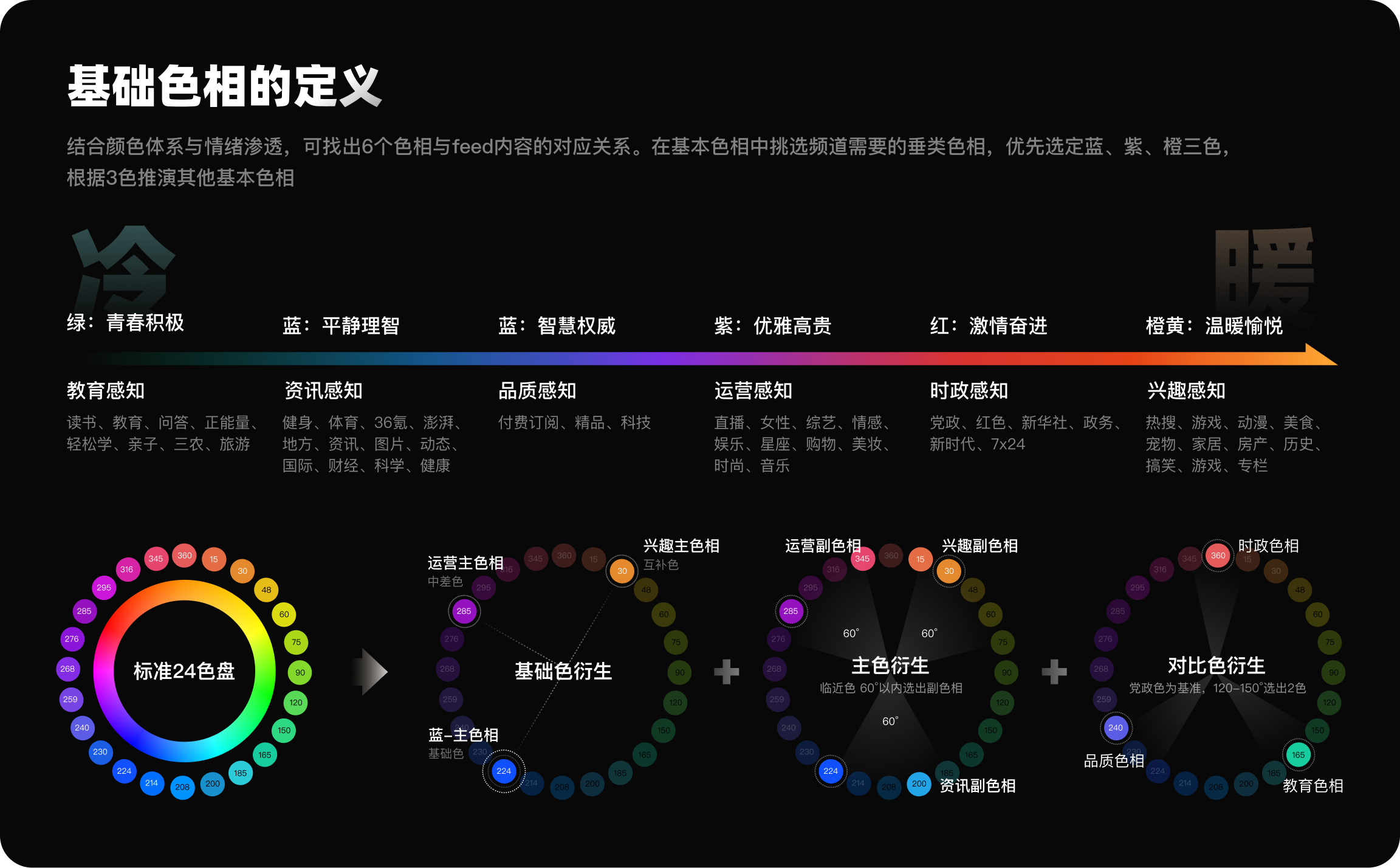 百度频道场景化焕新升级（图ZMTQ5Nzg3MjA=） - 教程 - 站酷设计师百度MEUX原创素材 - 站酷ZCOOL