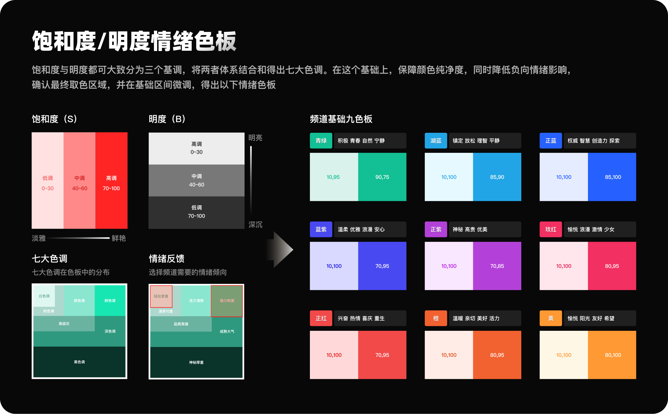 百度频道场景化焕新升级（图ZMTQ5Nzg3MjQ=） - 教程 - 站酷设计师百度MEUX原创素材 - 站酷ZCOOL