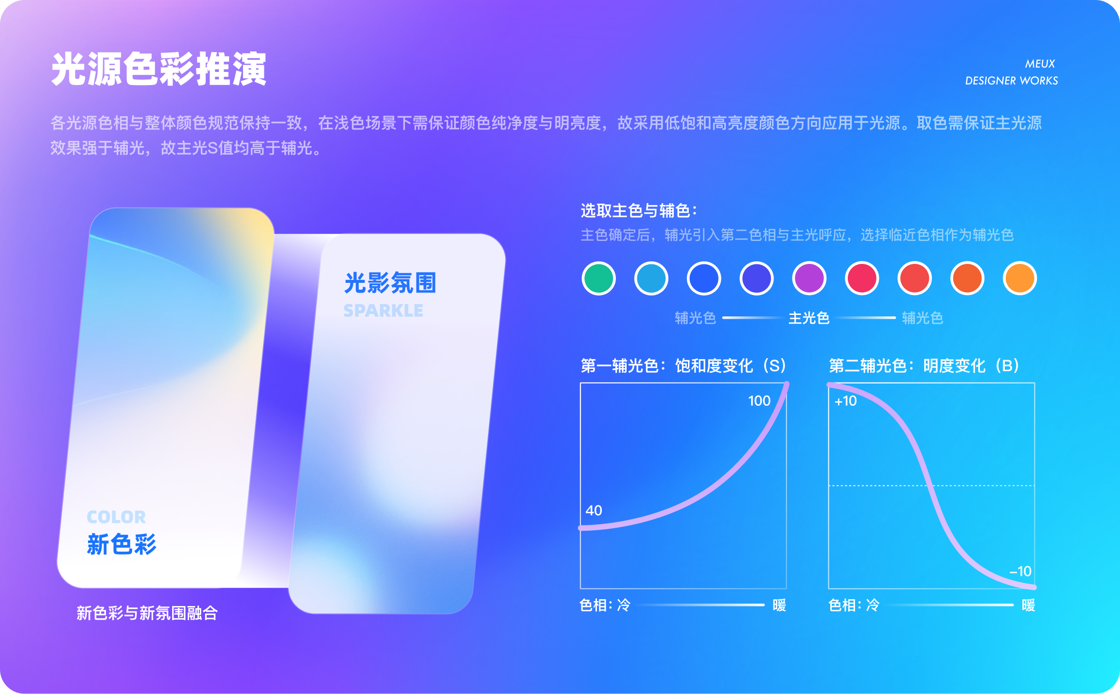 百度频道场景化焕新升级（图ZMTQ5Nzg3Mjg=） - 教程 - 站酷设计师百度MEUX原创素材 - 站酷ZCOOL
