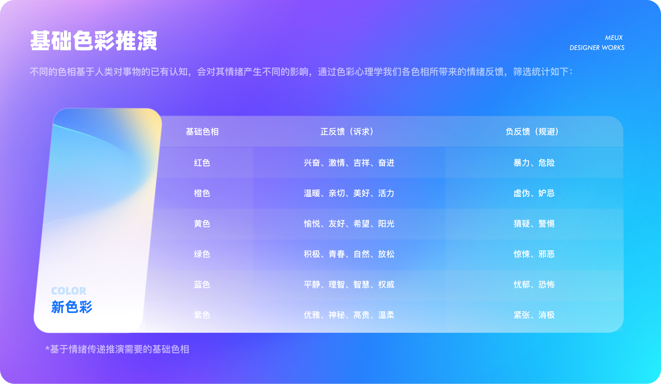 百度频道场景化焕新升级（图ZMTQ5Nzg3MTY=） - 教程 - 站酷设计师百度MEUX原创素材 - 站酷ZCOOL