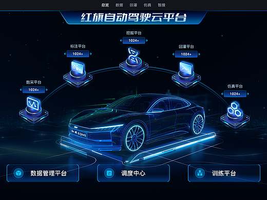 红旗自动驾驶云平台