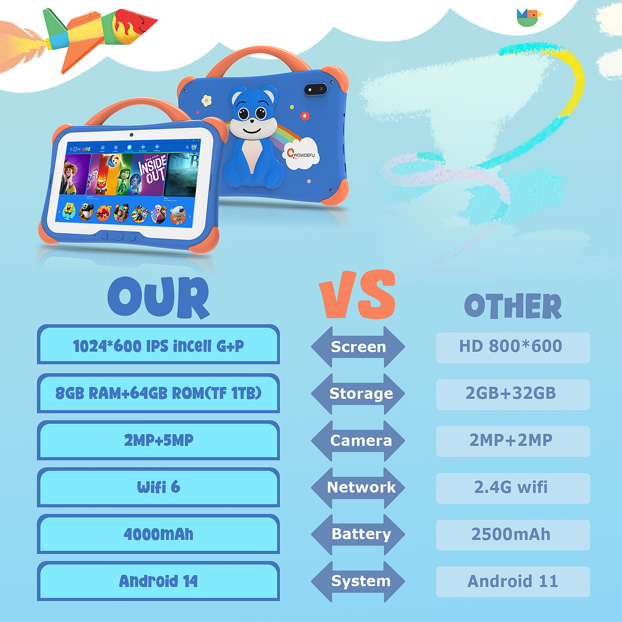 亚马逊儿童平板主图A+