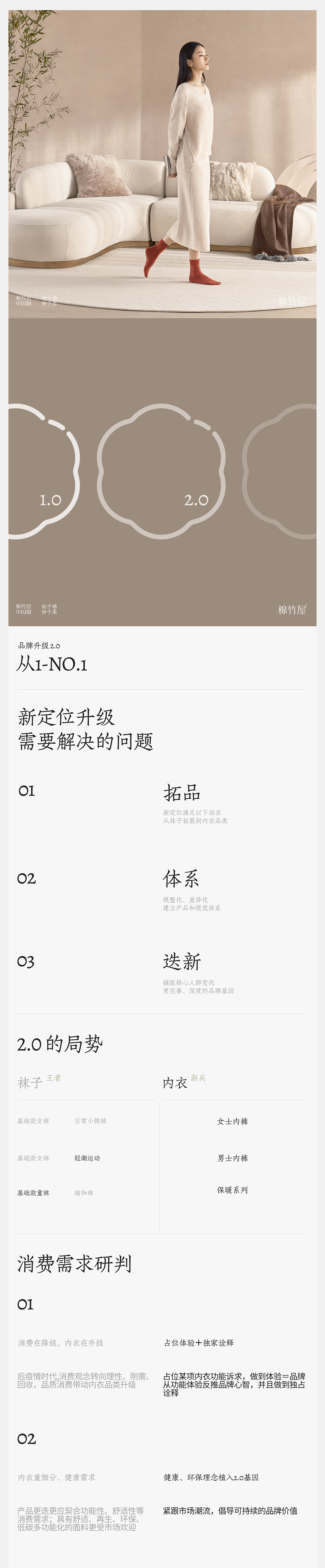 棉竹屋×松鼠跃动 | 品牌3.0升级战略咨询陪跑超级全案(图ZMzgyNDEyMTg4) - 电商 - 站酷设计师松鼠跃动战略咨询原创素材 - 站酷ZCOOL