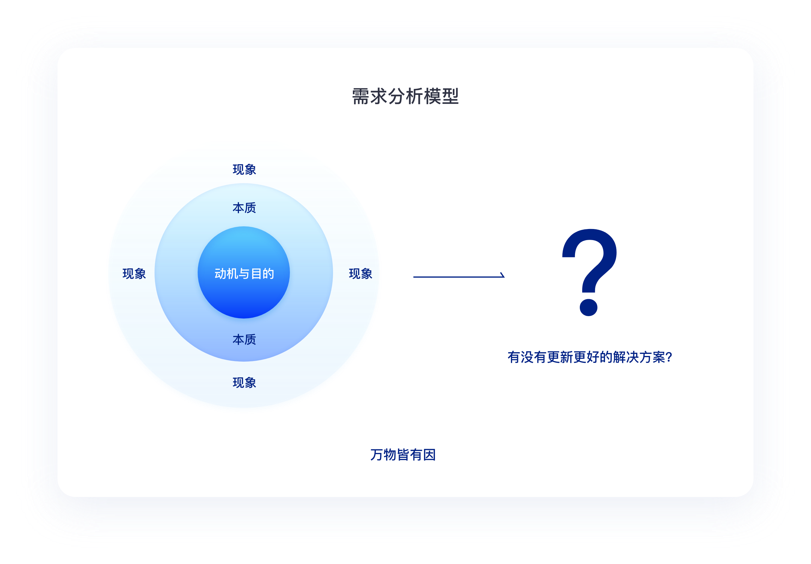 一文讲透产品研发,助品牌建立市场竞争力(图ZMTQ5NzkzMzI=) - 观点 - 站酷设计师站酷策划原创素材 - 站酷ZCOOL