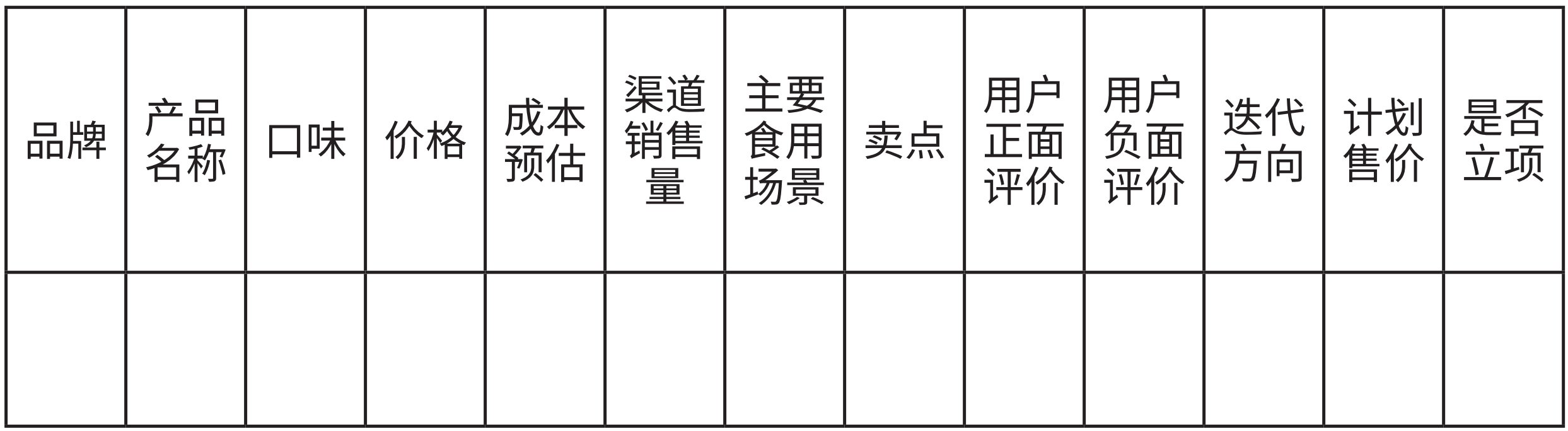 一文讲透产品研发,助品牌建立市场竞争力(图ZMTQ5NzkzNDA=) - 观点 - 站酷设计师站酷策划原创素材 - 站酷ZCOOL