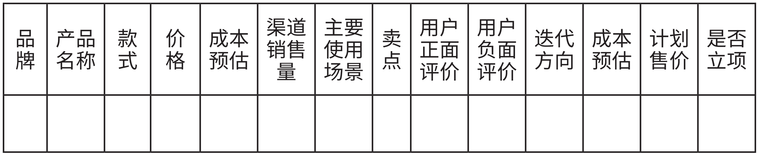 一文讲透产品研发,助品牌建立市场竞争力(图ZMTQ5NzkzNDQ=) - 观点 - 站酷设计师站酷策划原创素材 - 站酷ZCOOL