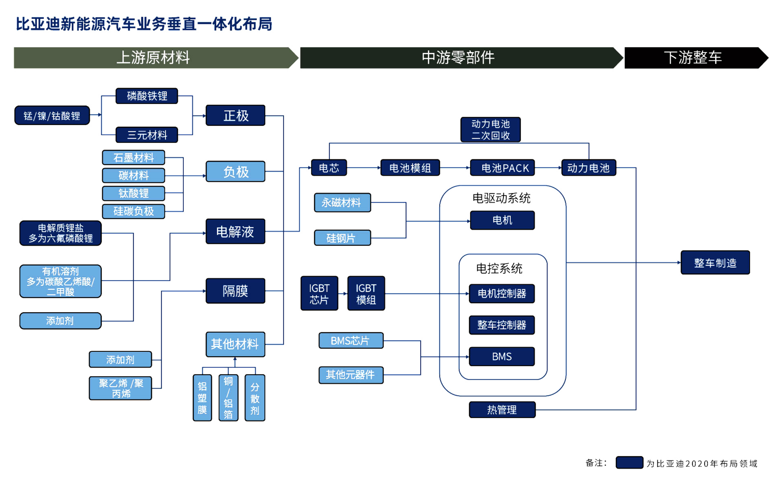 一文讲透产品研发,助品牌建立市场竞争力(图ZMTQ5NzkzNTI=) - 观点 - 站酷设计师站酷策划原创素材 - 站酷ZCOOL