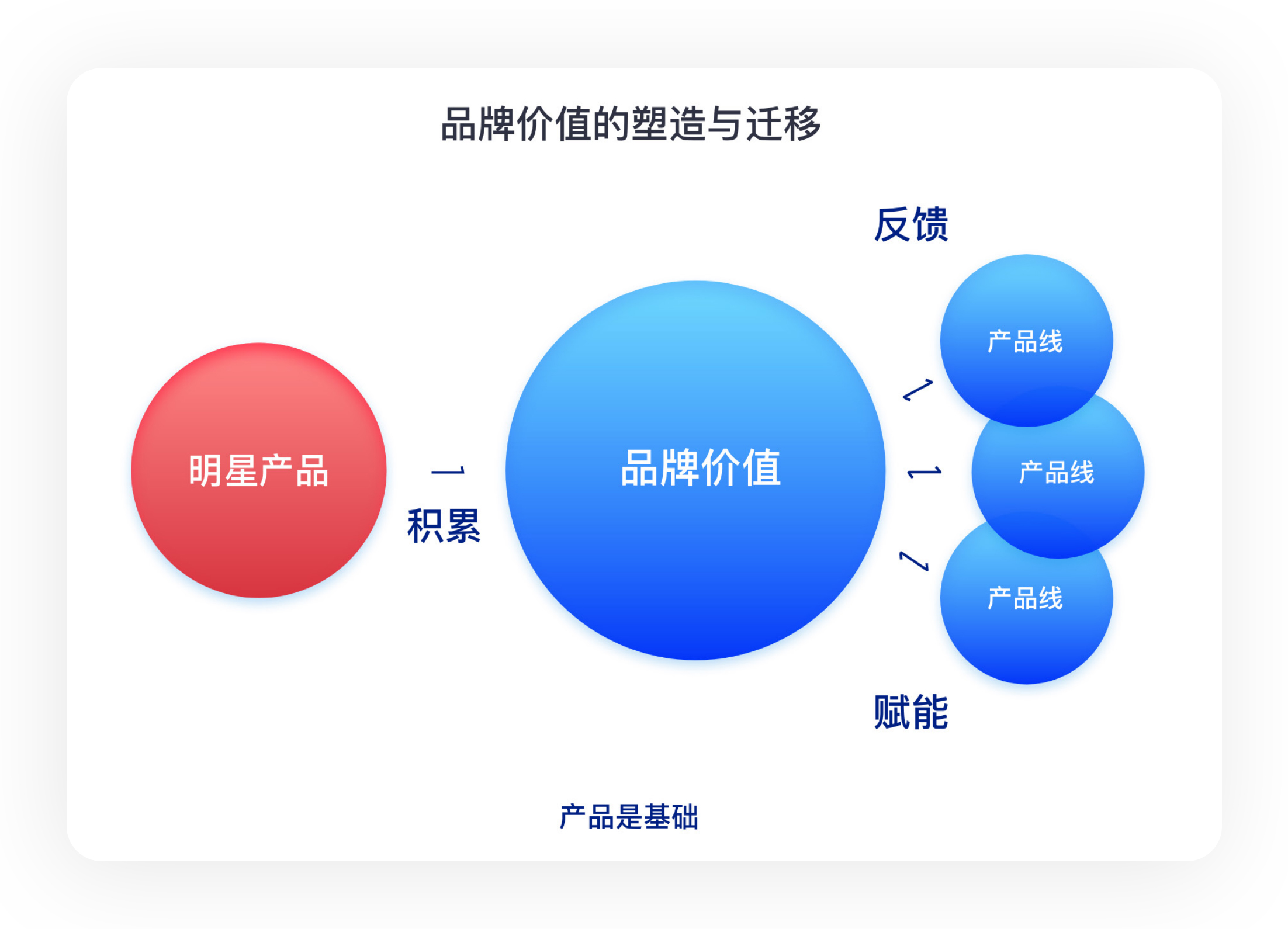 一文讲透产品研发,助品牌建立市场竞争力(图ZMTQ5NzkzODA=) - 观点 - 站酷设计师站酷策划原创素材 - 站酷ZCOOL
