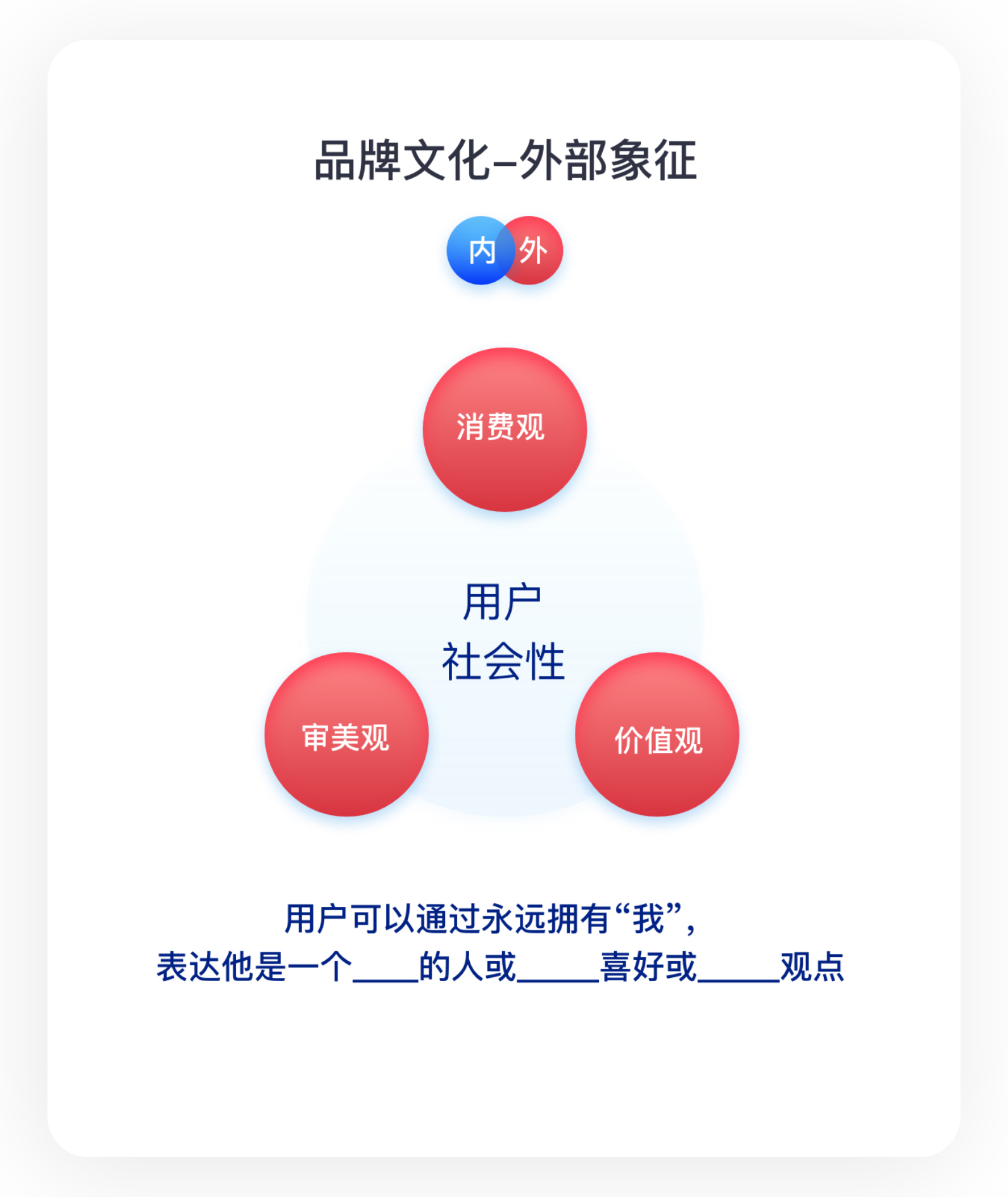 一文讲透产品研发,助品牌建立市场竞争力(图ZMTQ5NzkzODQ=) - 观点 - 站酷设计师站酷策划原创素材 - 站酷ZCOOL