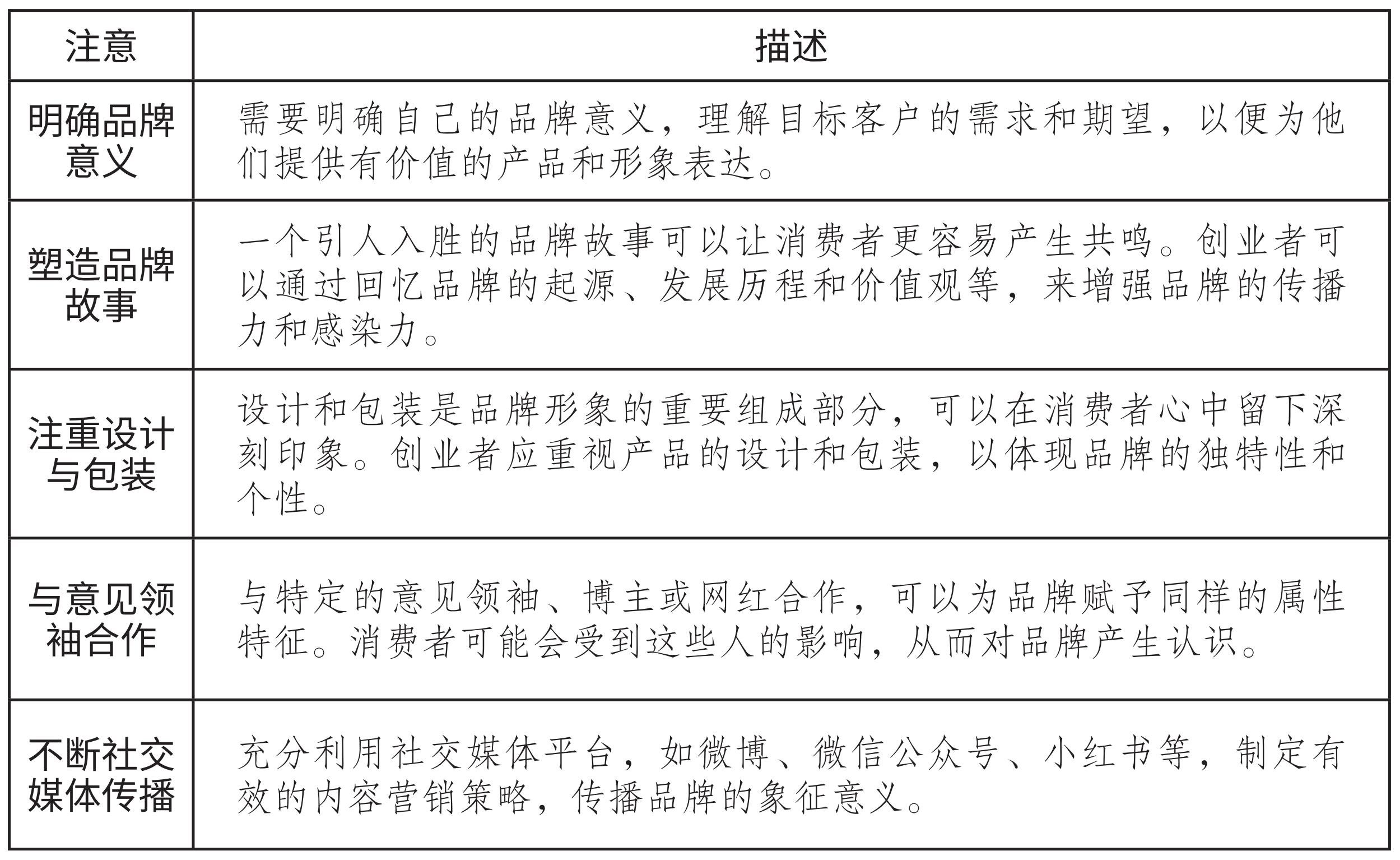 一文讲透产品研发,助品牌建立市场竞争力(图ZMTQ5NzkzOTY=) - 观点 - 站酷设计师站酷策划原创素材 - 站酷ZCOOL