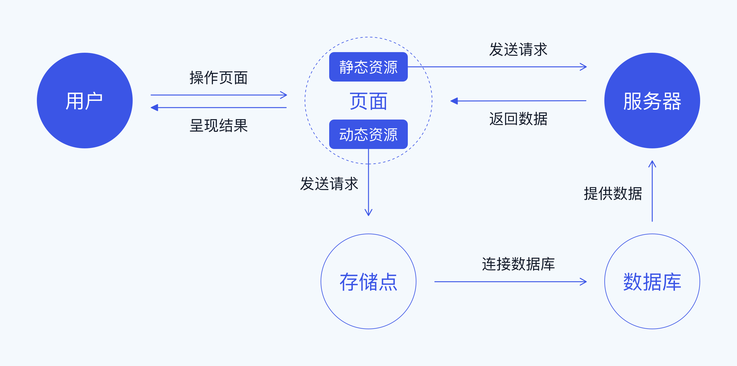 【效率提升】B端页面加载策略全解析（图ZMTQ5Nzk0MzI=） - 观点 - 站酷设计师姚_Yale原创素材 - 站酷ZCOOL