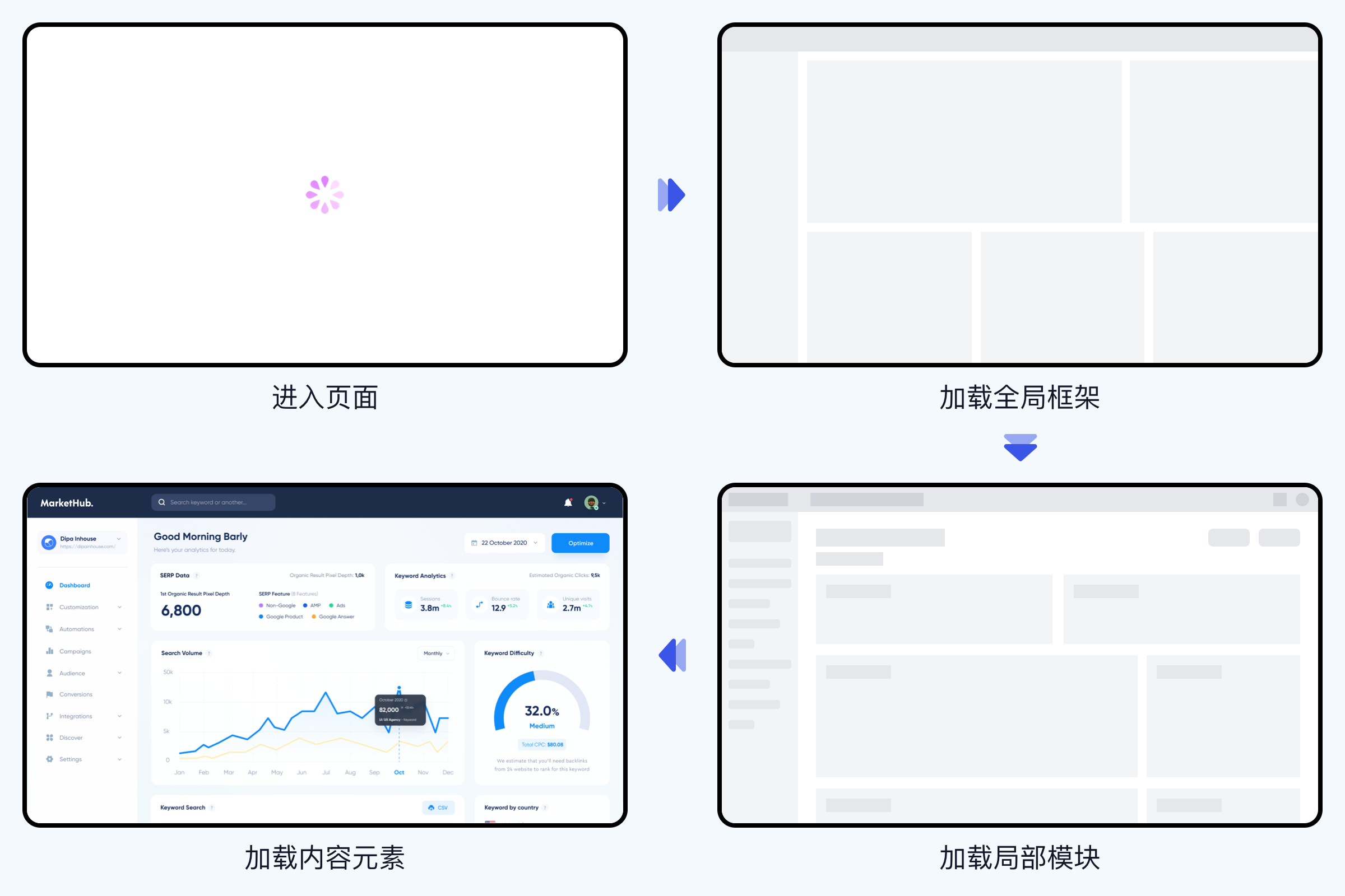 【效率提升】B端页面加载策略全解析（图ZMTQ5Nzk0NTY=） - 观点 - 站酷设计师姚_Yale原创素材 - 站酷ZCOOL