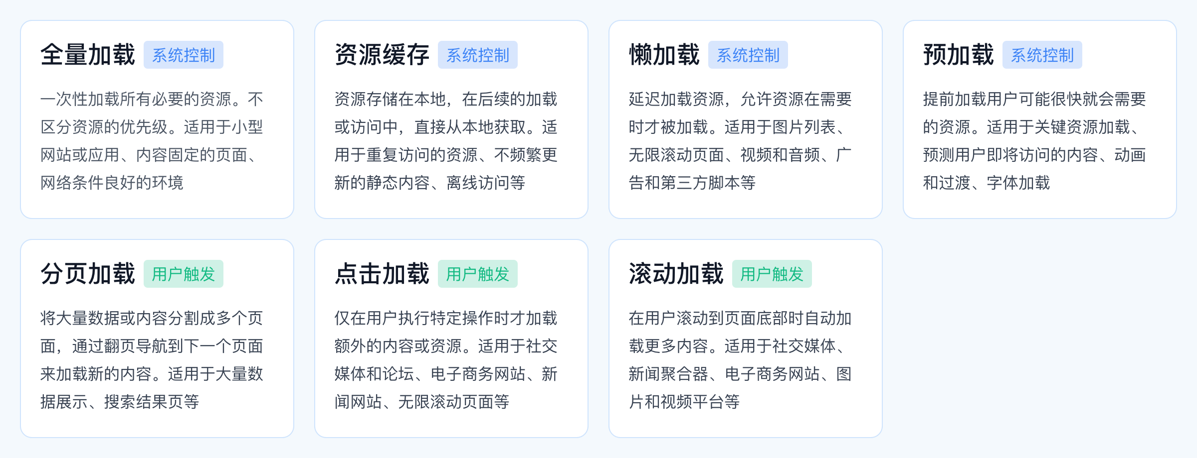 【效率提升】B端页面加载策略全解析（图ZMTQ5Nzk0ODg=） - 观点 - 站酷设计师姚_Yale原创素材 - 站酷ZCOOL