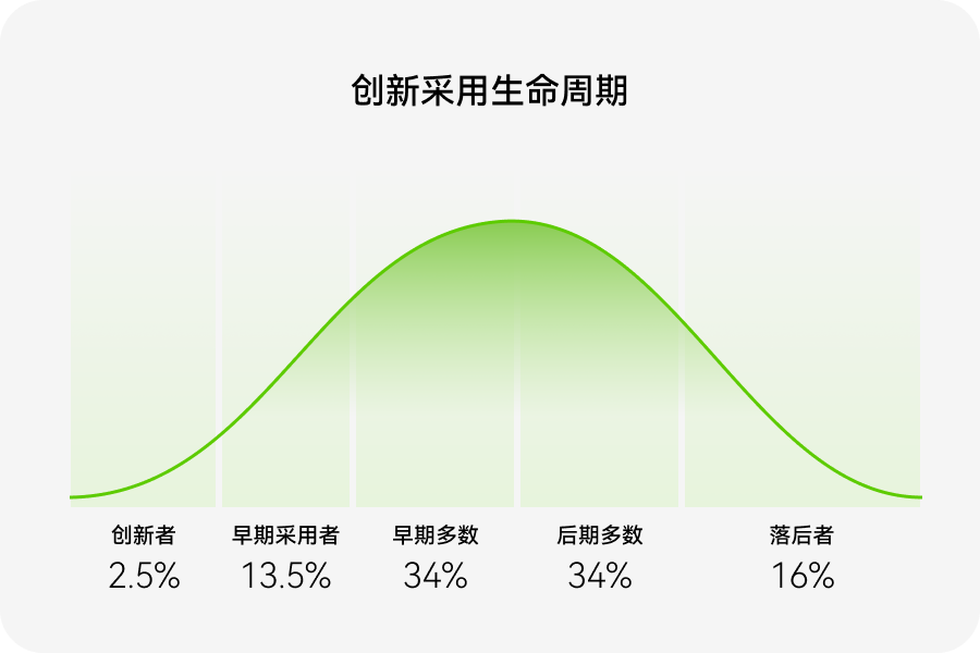 浅谈产品价值金字塔和生命周期(图ZMTQ5Nzk3Njg=) - 观点 - 站酷设计师米和_MixThinking原创素材 - 站酷ZCOOL