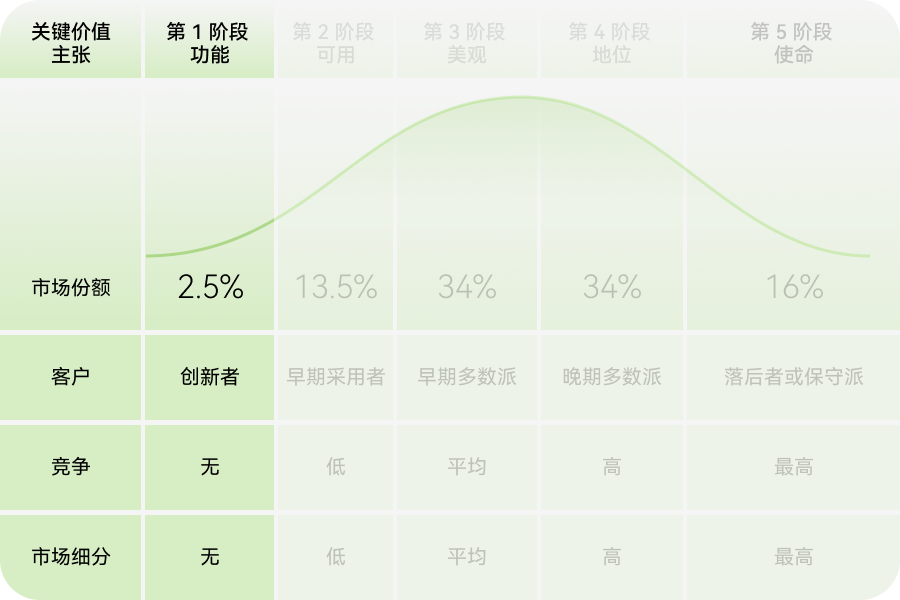 浅谈产品价值金字塔和生命周期(图ZMTQ5Nzk3NzI=) - 观点 - 站酷设计师米和_MixThinking原创素材 - 站酷ZCOOL