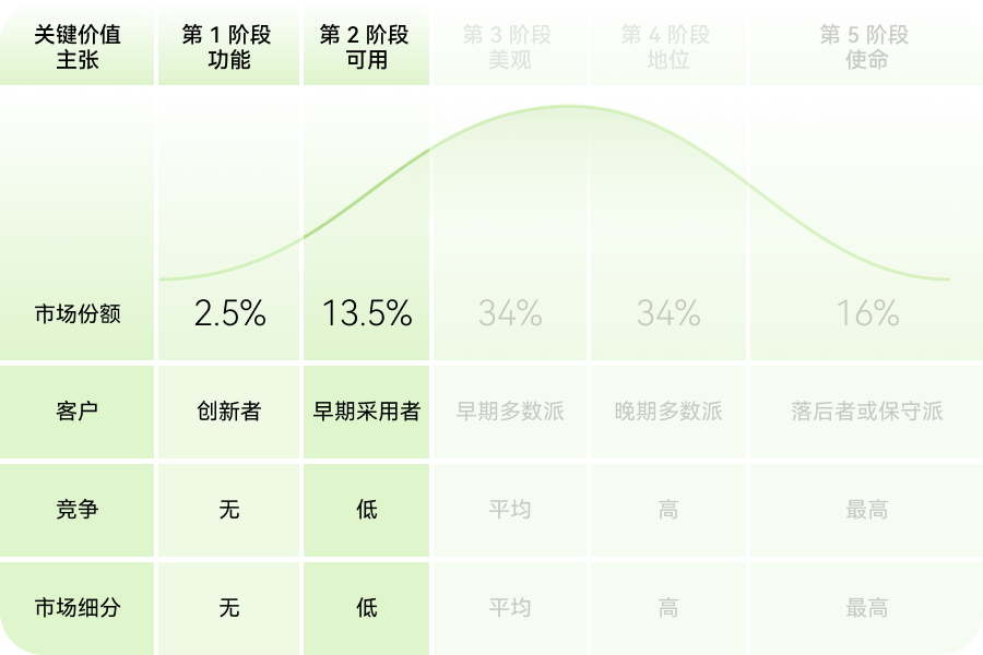 浅谈产品价值金字塔和生命周期(图ZMTQ5Nzk3ODQ=) - 观点 - 站酷设计师米和_MixThinking原创素材 - 站酷ZCOOL