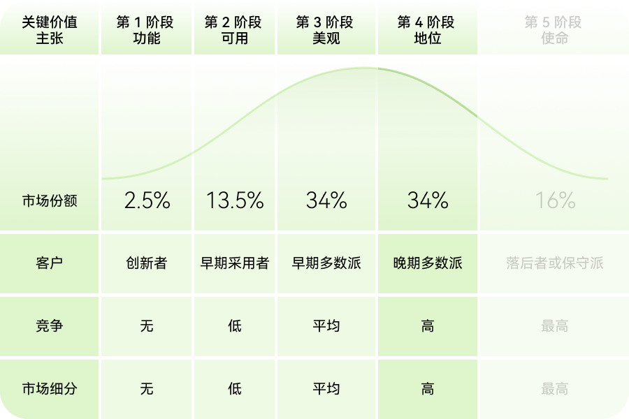 浅谈产品价值金字塔和生命周期(图ZMTQ5Nzk4MDA=) - 观点 - 站酷设计师米和_MixThinking原创素材 - 站酷ZCOOL