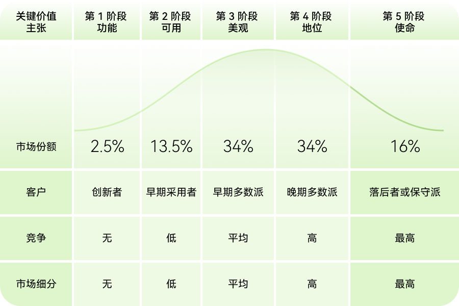 浅谈产品价值金字塔和生命周期(图ZMTQ5Nzk4MDQ=) - 观点 - 站酷设计师米和_MixThinking原创素材 - 站酷ZCOOL