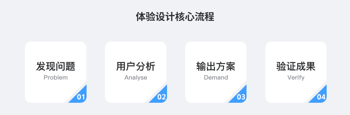 一文带你全方位了解用户体验设计(图ZMTQ5Nzk4OTY=) - 观点 - 站酷设计师叉烧鱼_原创素材 - 站酷ZCOOL