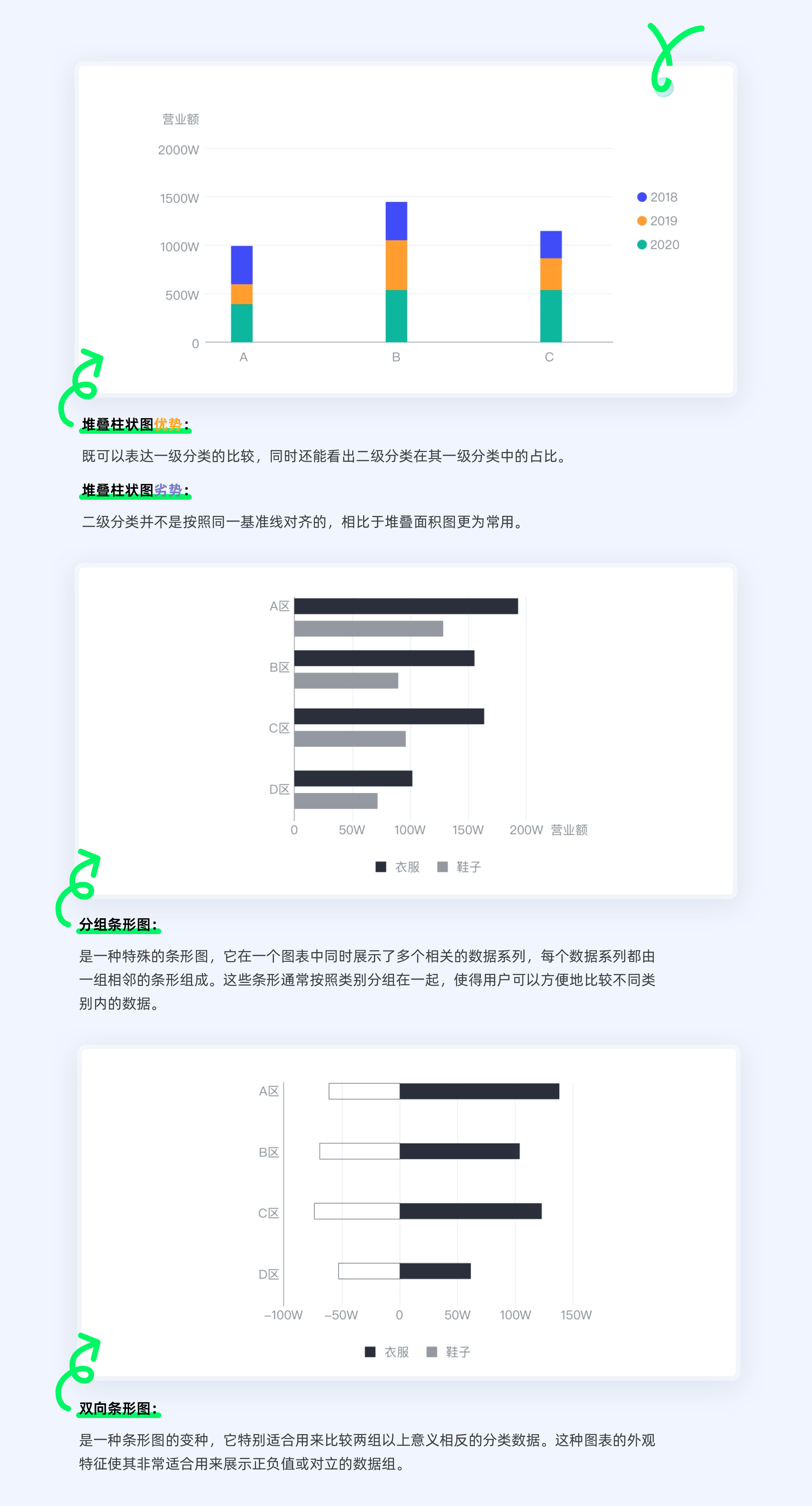 数据图表:多领域信息可视化的核心工具(图ZMTQ5Nzk5MzI=) - 教程 - 站酷设计师ppone_原创素材 - 站酷ZCOOL