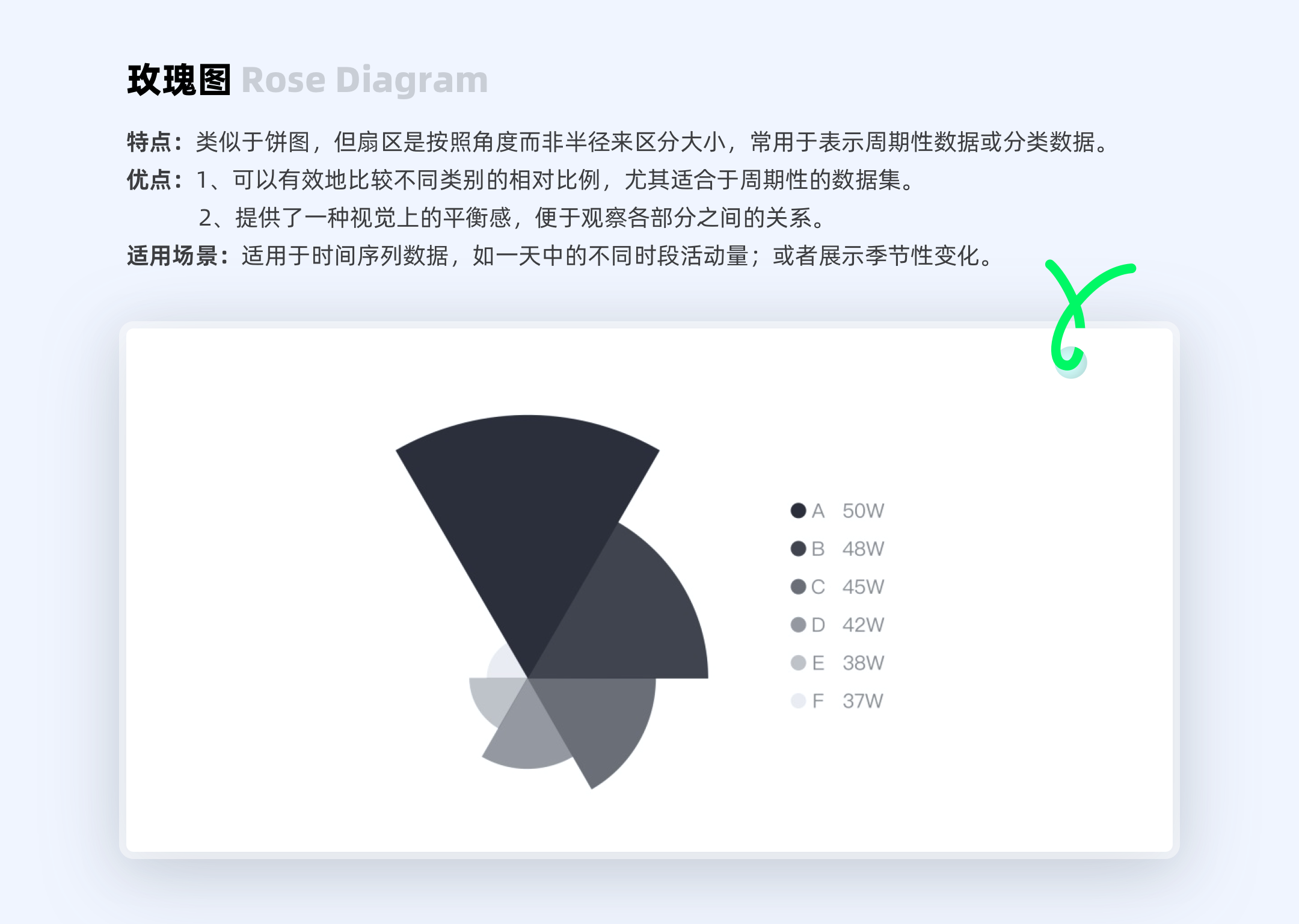 数据图表:多领域信息可视化的核心工具(图ZMTQ5Nzk5NDQ=) - 教程 - 站酷设计师ppone_原创素材 - 站酷ZCOOL