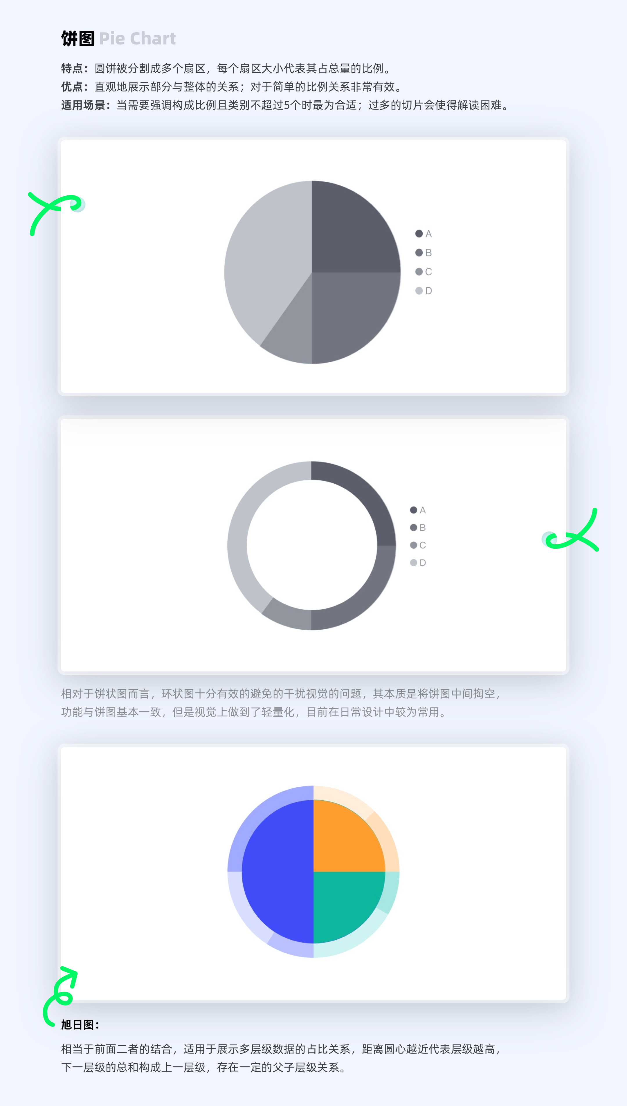 数据图表:多领域信息可视化的核心工具(图ZMTQ5Nzk5NDA=) - 教程 - 站酷设计师ppone_原创素材 - 站酷ZCOOL