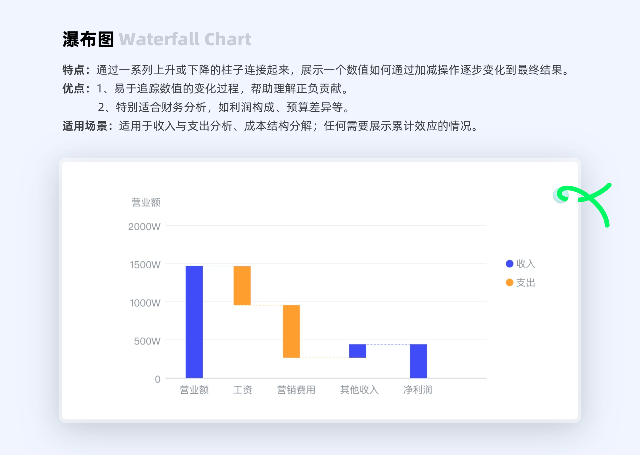 数据图表:多领域信息可视化的核心工具(图ZMTQ5Nzk5NTI=) - 教程 - 站酷设计师ppone_原创素材 - 站酷ZCOOL