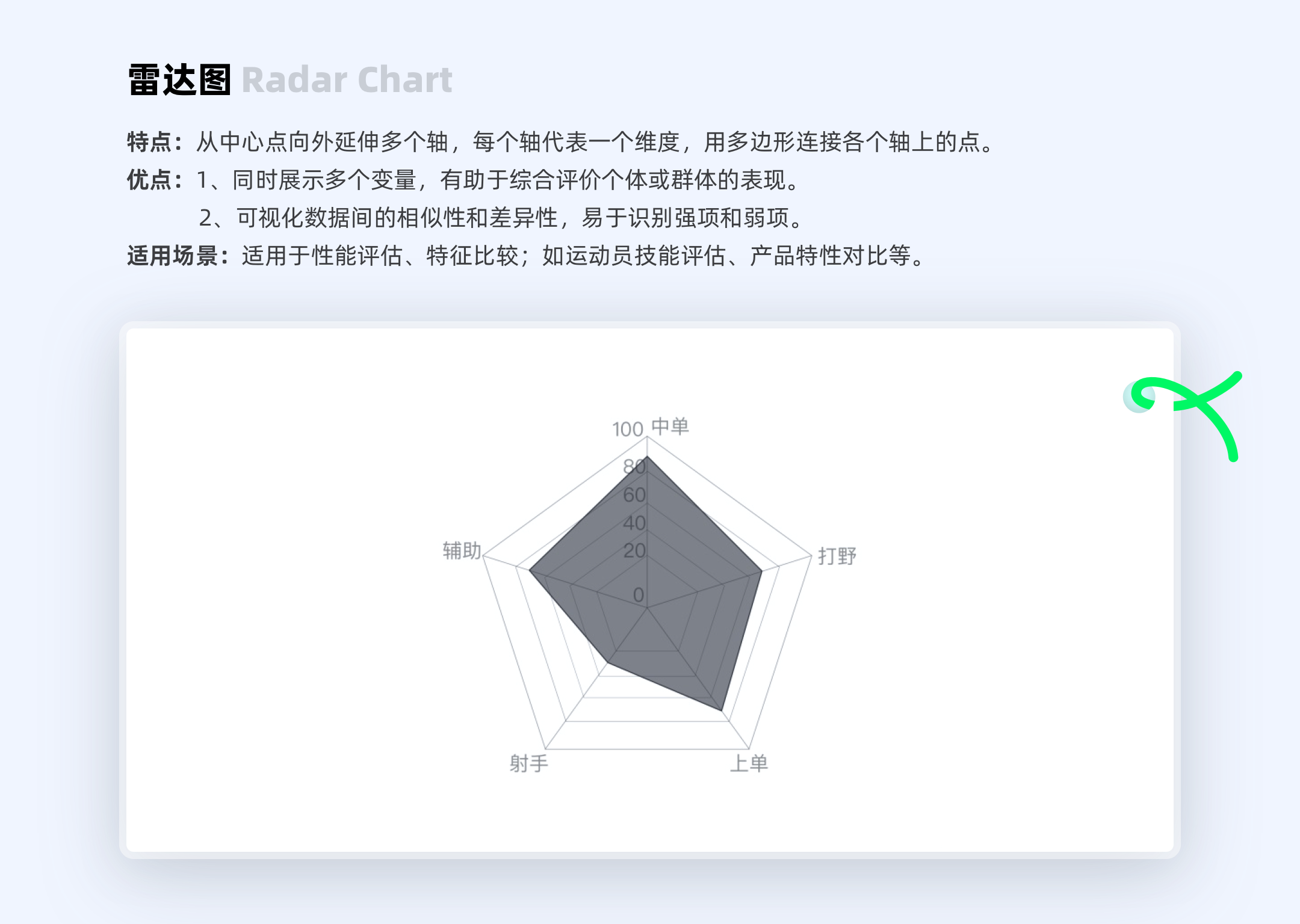 数据图表:多领域信息可视化的核心工具(图ZMTQ5Nzk5NjQ=) - 教程 - 站酷设计师ppone_原创素材 - 站酷ZCOOL