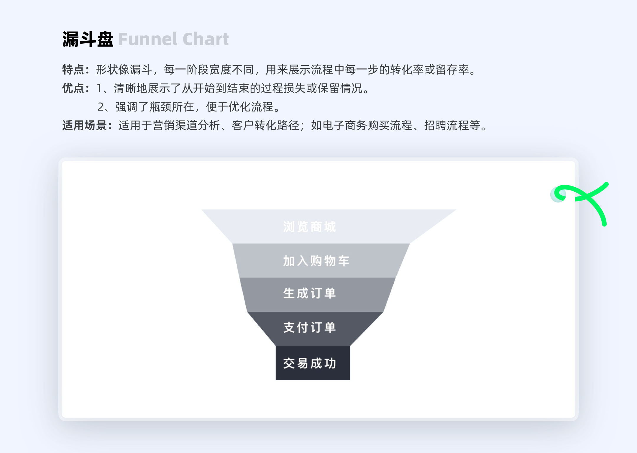 数据图表:多领域信息可视化的核心工具(图ZMTQ5Nzk5NzY=) - 教程 - 站酷设计师ppone_原创素材 - 站酷ZCOOL