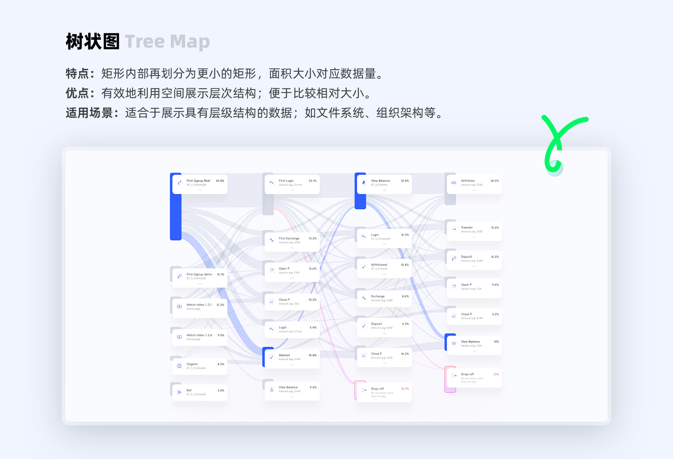 数据图表:多领域信息可视化的核心工具(图ZMTQ5Nzk5NzI=) - 教程 - 站酷设计师ppone_原创素材 - 站酷ZCOOL
