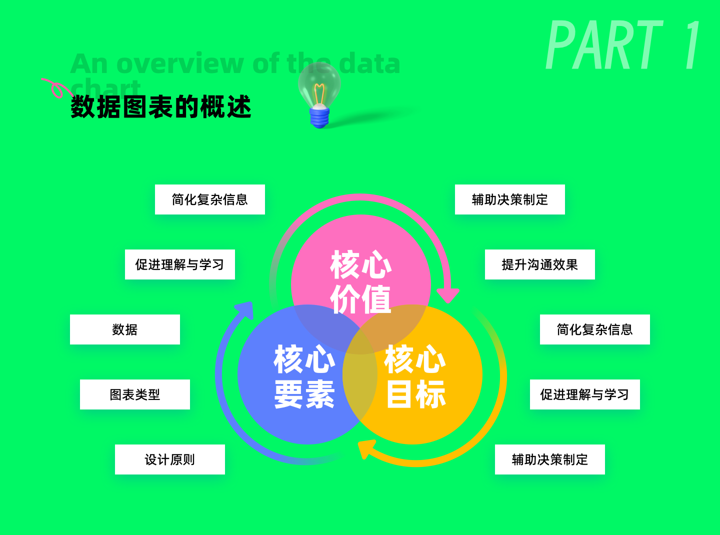 数据图表:多领域信息可视化的核心工具(图ZMTQ5ODAwMTY=) - 教程 - 站酷设计师ppone_原创素材 - 站酷ZCOOL