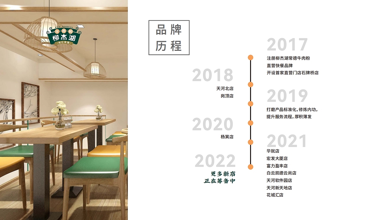 柳杰湖牛肉粉VI设计（图ZMzgyNDYwMTEy） - 品牌 - 站酷设计师源和品牌策略设计原创素材 - 站酷ZCOOL