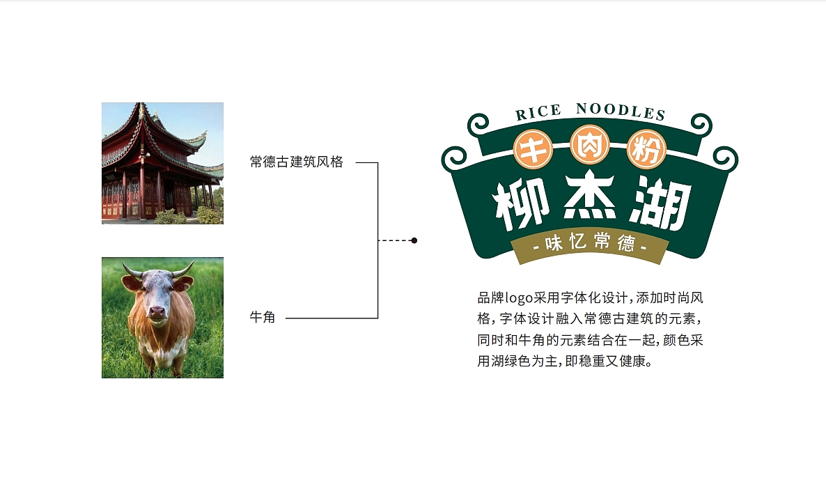 柳杰湖牛肉粉VI设计（图ZMzgyNDYwMTY0） - 品牌 - 站酷设计师源和品牌策略设计原创素材 - 站酷ZCOOL