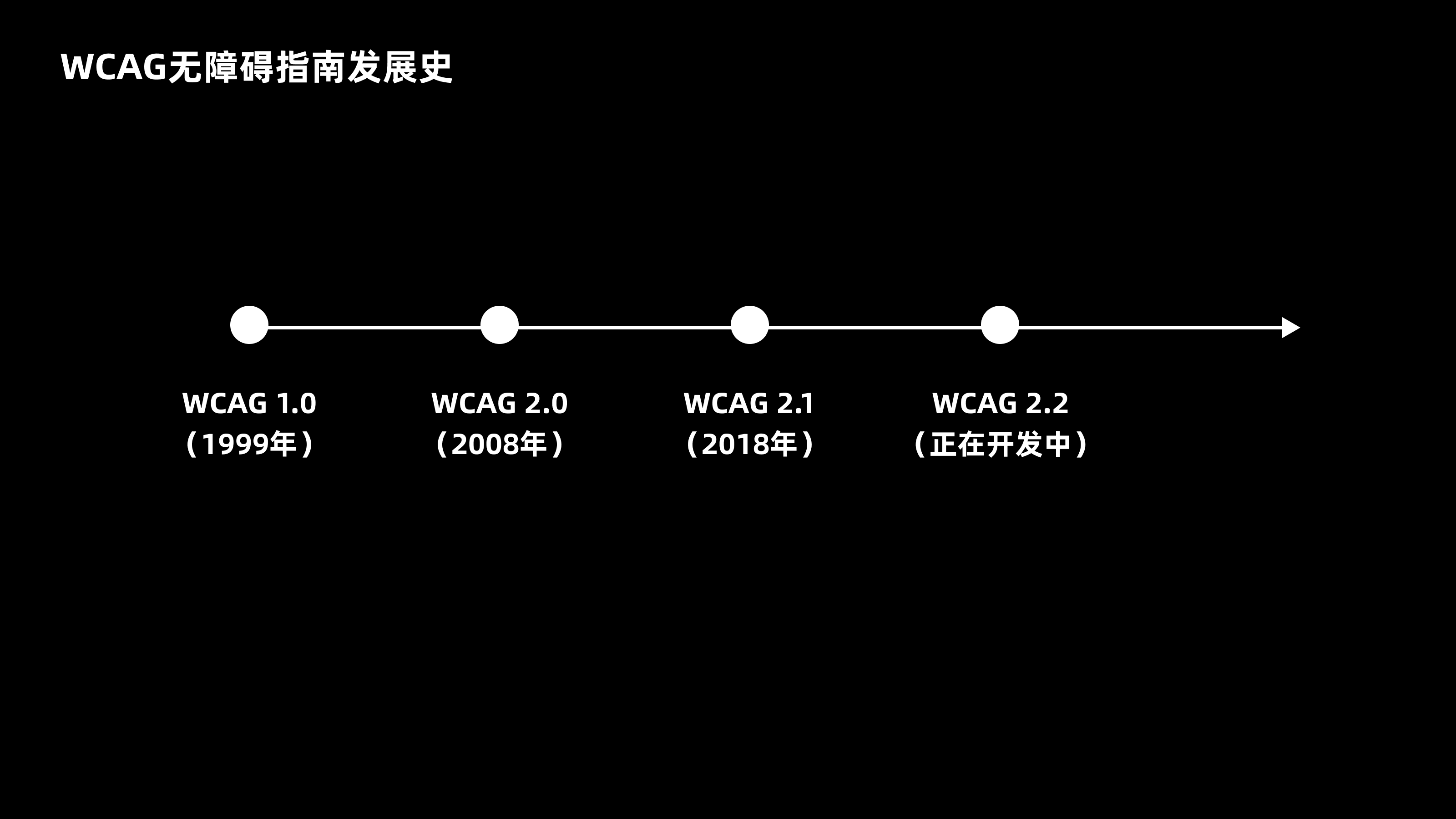WCAG 无障碍指南（图ZMTQ5ODAxOTI=） - 教程 - 站酷设计师CANAAN设计原创素材 - 站酷ZCOOL