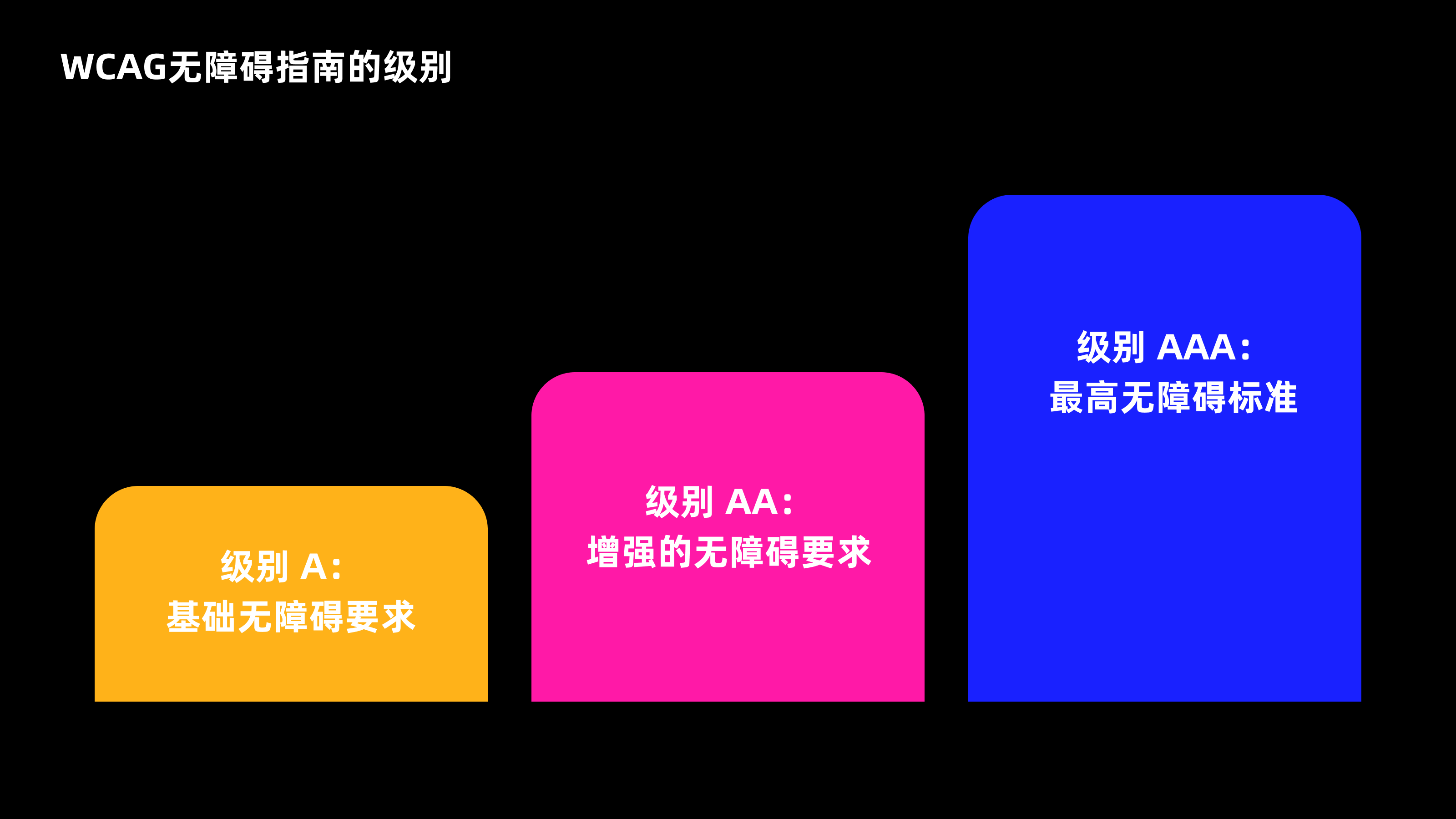 WCAG 无障碍指南（图ZMTQ5ODAyMDA=） - 教程 - 站酷设计师CANAAN设计原创素材 - 站酷ZCOOL