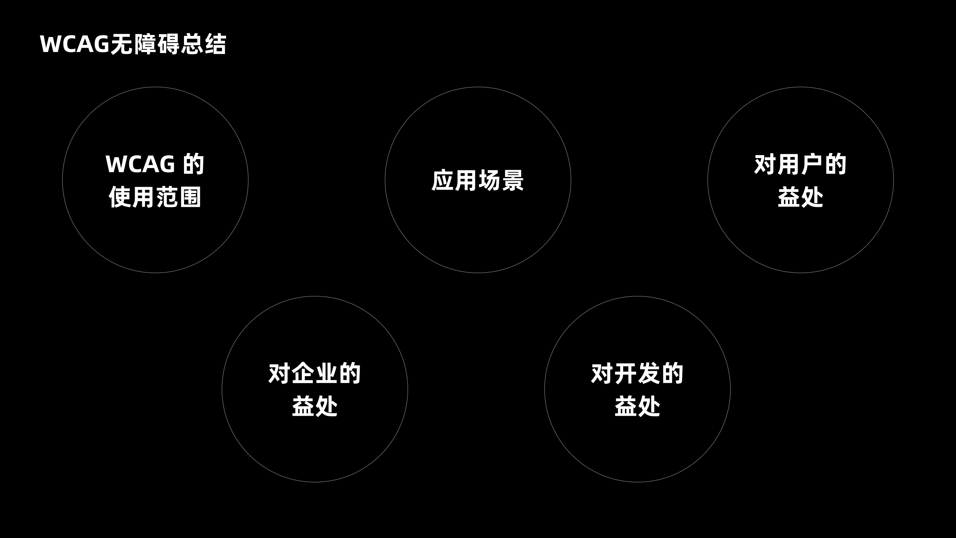 WCAG 无障碍指南（图ZMTQ5ODAyMDg=） - 教程 - 站酷设计师CANAAN设计原创素材 - 站酷ZCOOL